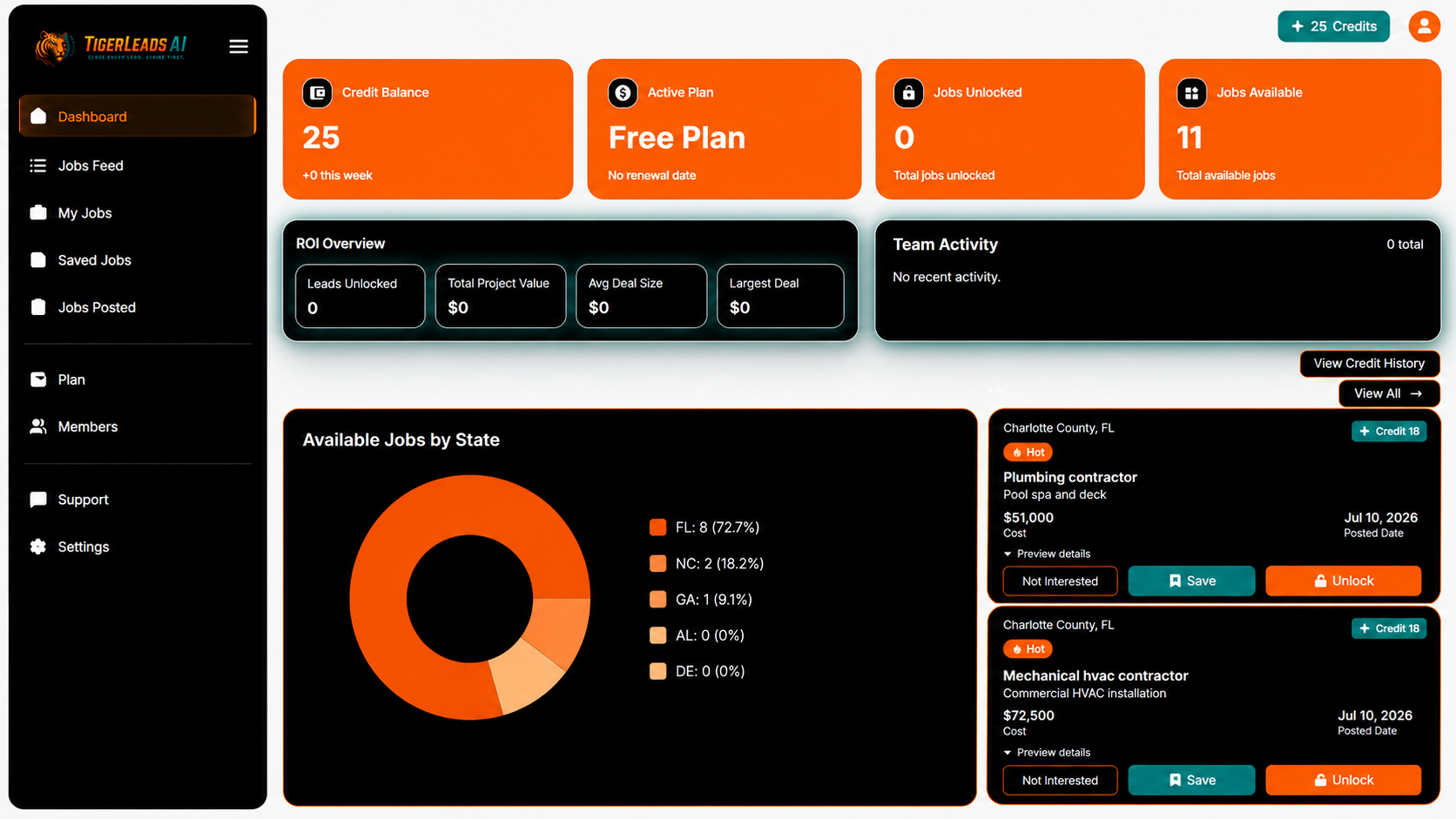 TigerLeads dashboard showing credit balance, subscription status, available jobs by state, and new permit opportunities